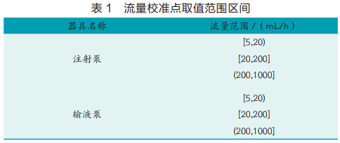 流量校準點取值范圍區(qū)間
