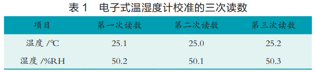 電子式溫濕度計(jì)校準(zhǔn)的三次讀數(shù)