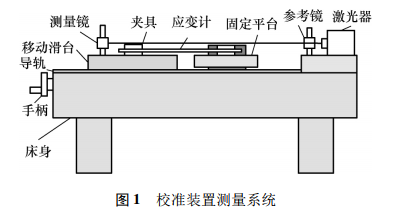 儀器校準(zhǔn)裝置測(cè)量系統(tǒng)