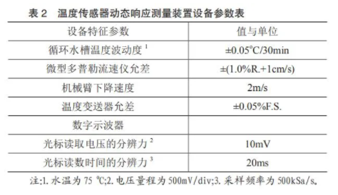 設(shè)備的主要的特征參數(shù)