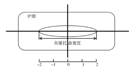圖1 測溫點示意圖